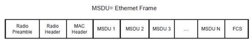 NETGEAR 详解802.11n无线技术