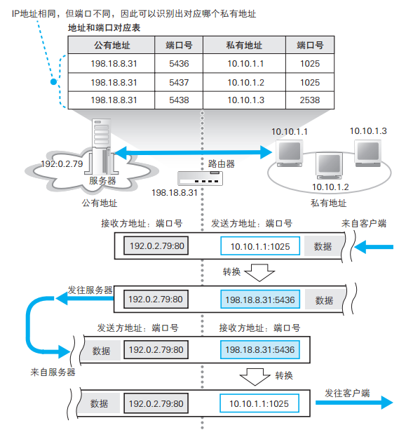 地址转换的基本原理.png-103kB