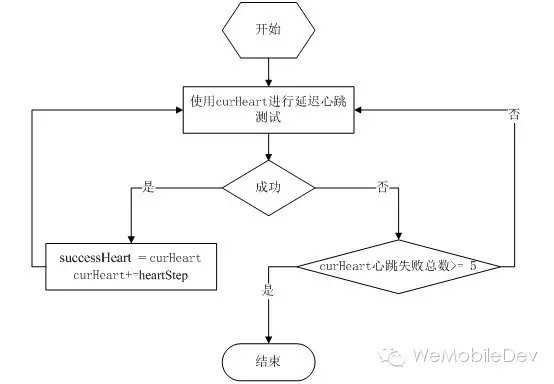 图4-1