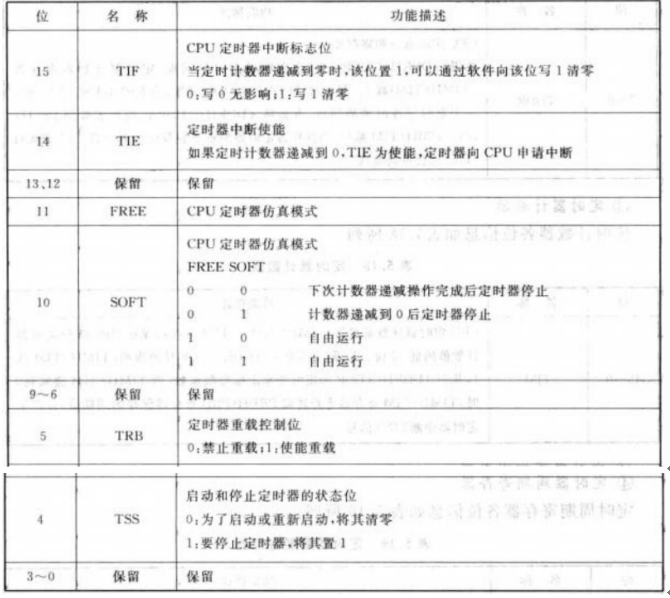 TCR寄存器功能介绍