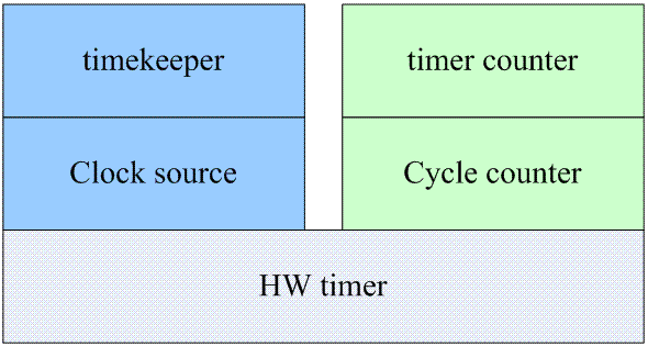 cyclecounter