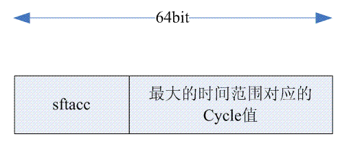 cycle