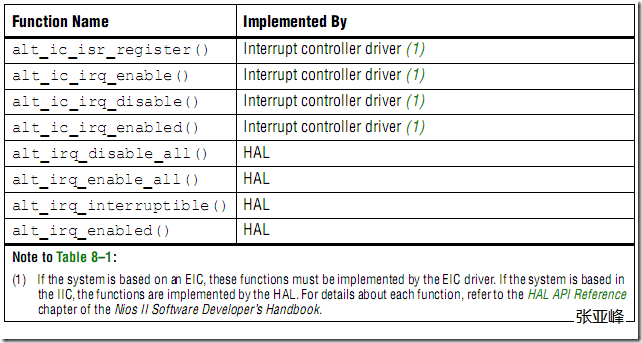 表1 增强版的HAL中断的API