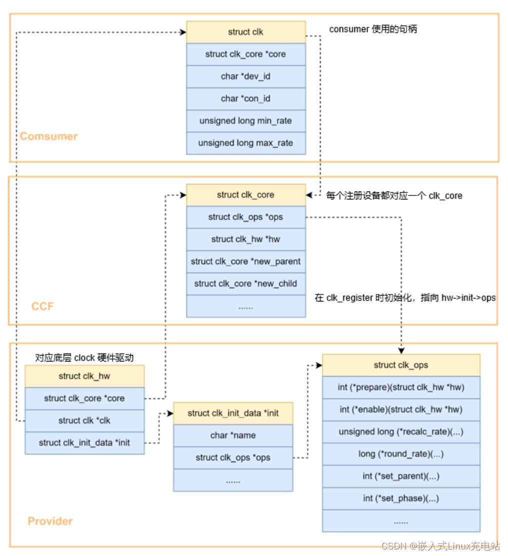 [外链图片转存失败,源站可能有防盗链机制,建议将图片保存下来直接上传(img-ySJAJxZO-1676165714838)(pic/image-20230210213920508.png)]