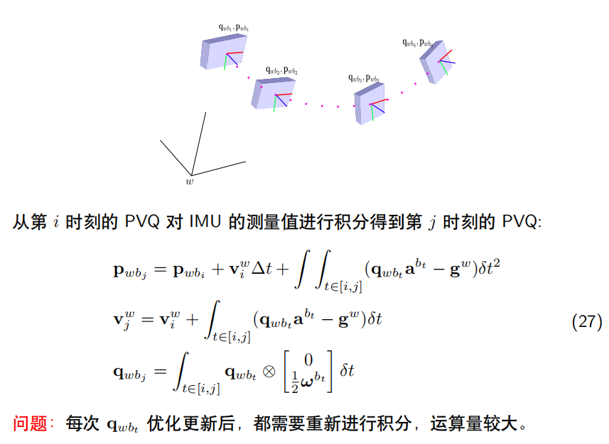 世界坐标系下imu积分