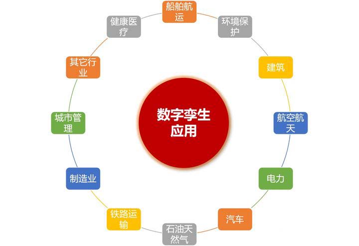 上海臻图信息-数字孪生