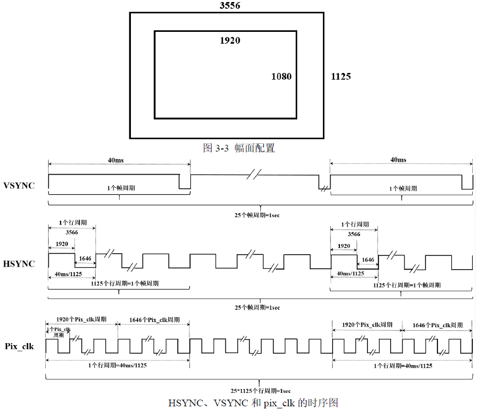 DVP时许