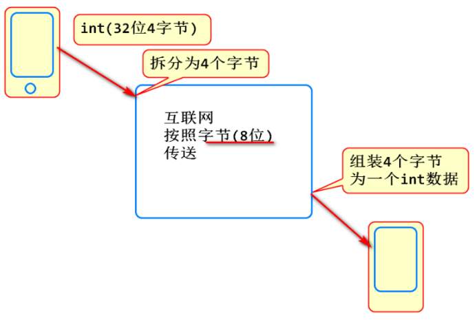 [外链图片转存失败(img-tS2QERZx-1563964689057)(C:UsersTeduAppDataRoamingTyporatypora-user-images1563964613015.png)]