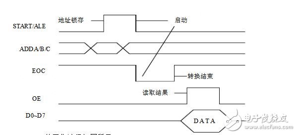 卤料包