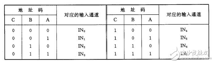 卤料包