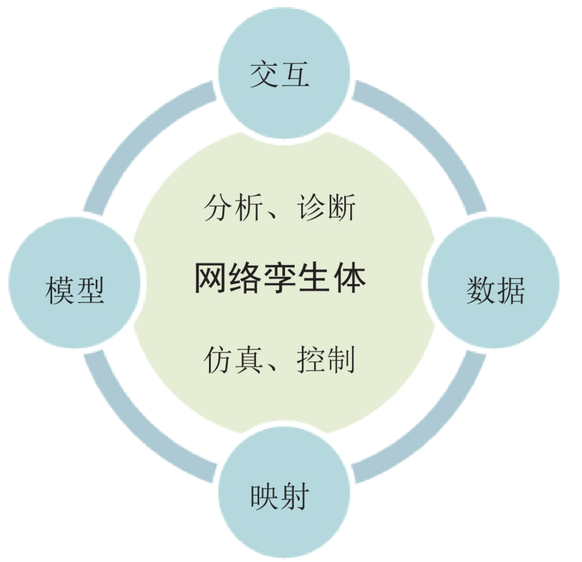 上海臻图信息-数字孪生