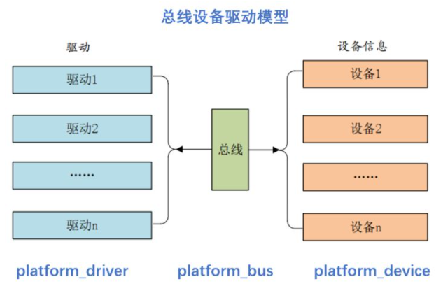 drive_device_match结构