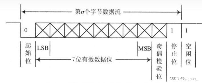 [外链图片转存失败,源站可能有防盗链机制,建议将图片保存下来直接上传(img-RahVbcha-1657375060087)(C:Users12711AppDataRoamingTyporatypora-user-imagesimage-20220620161509768.png)]