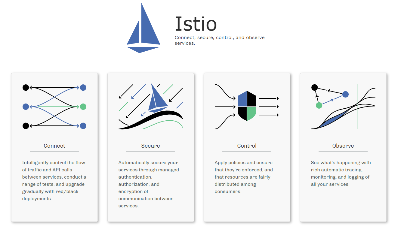 Istio