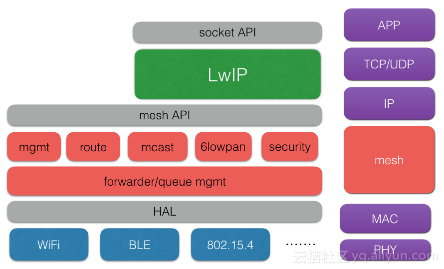 mesh_stack