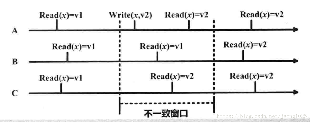 这里写图片描述