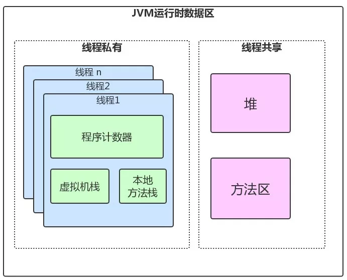 面试官问：数据的强一致性与弱一致性！直接把这篇甩给他