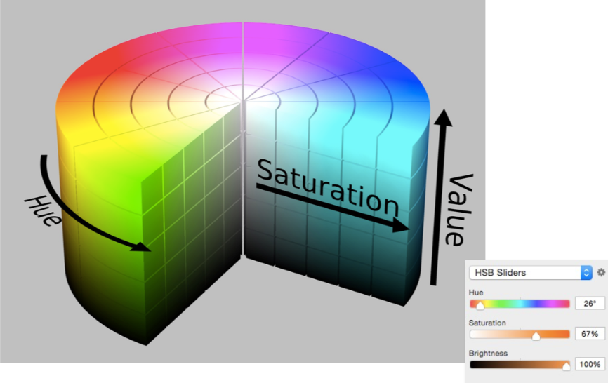 HSV Color Space