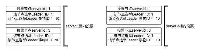 面试官问：说说你对ZooKeeper集群与Leader选举的理解？