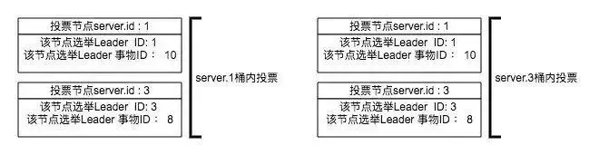 面试官问：说说你对ZooKeeper集群与Leader选举的理解？