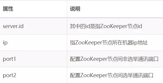 面试官问：说说你对ZooKeeper集群与Leader选举的理解？