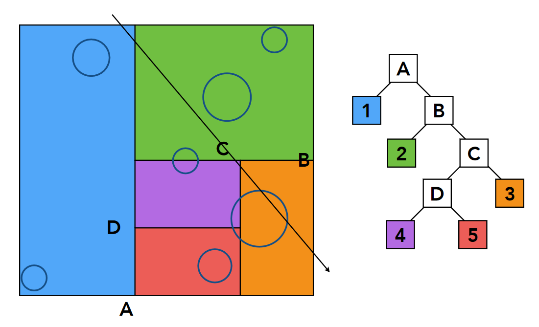 Structure of KDTree