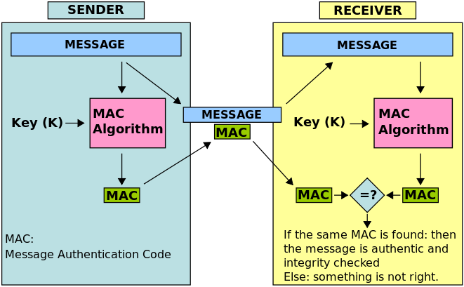 MAC工作原理