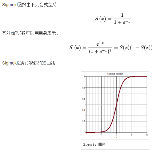 sigmoid激活函数