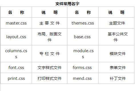 文件常用的名字