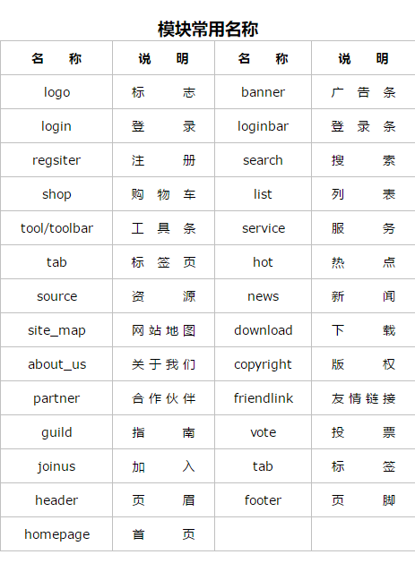 模块常用的名称