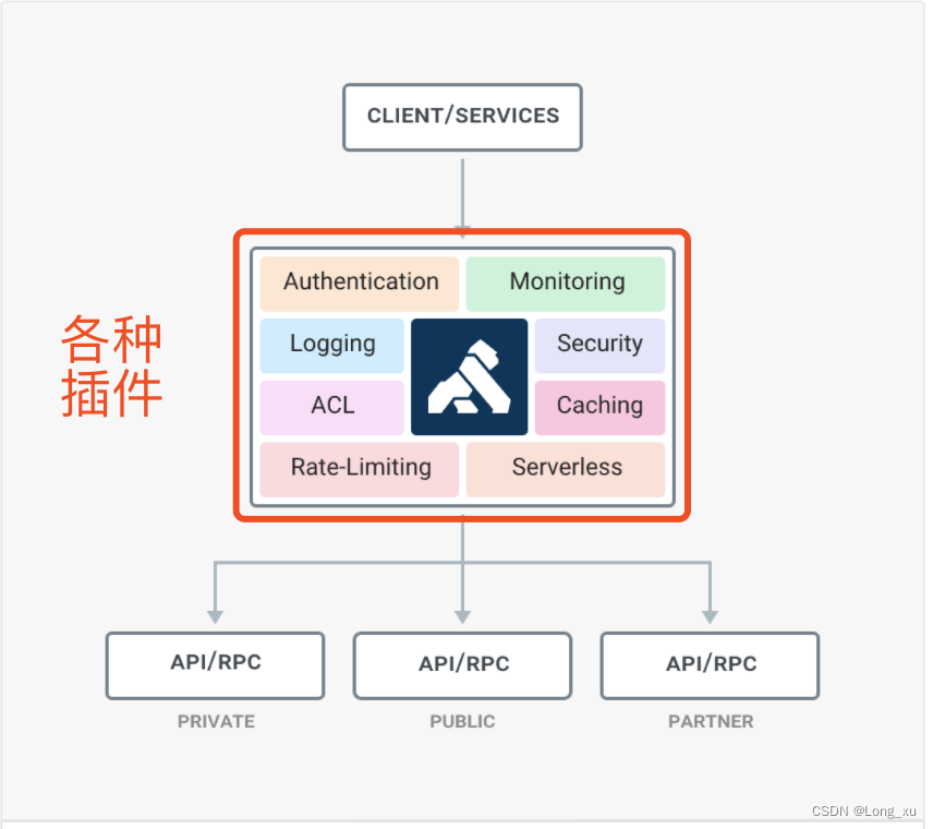 kong_api