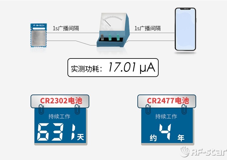 蓝牙模块方案商