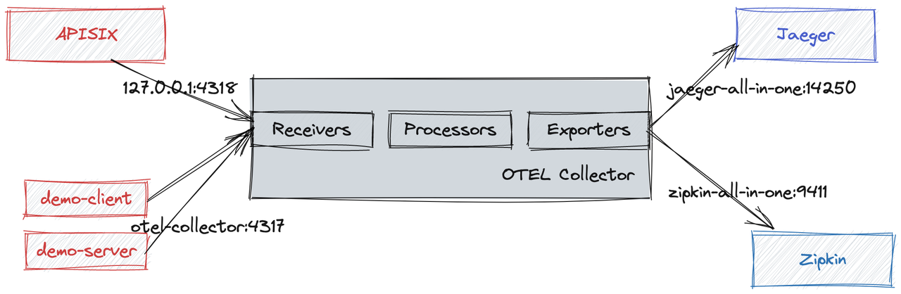 error/Trace data reporting process.png