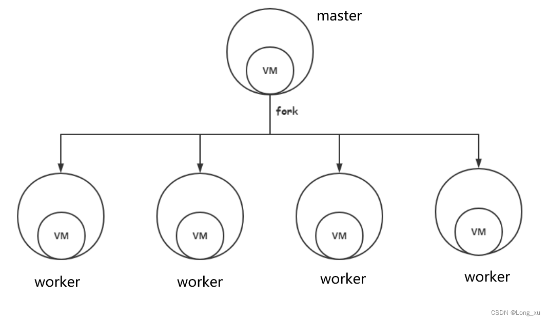 nginx_lua