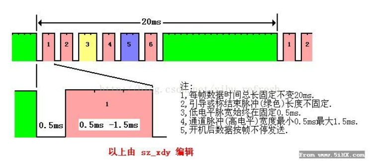 此图转载自https://blog.csdn.net/yibu_refresh/article/details/45752131?utm_source=blogxgwz1&utm_medium=distribute.pc_relevant.none-task-blog-title-8&spm=1001.2101.3001.4242