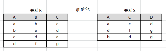 关系RS