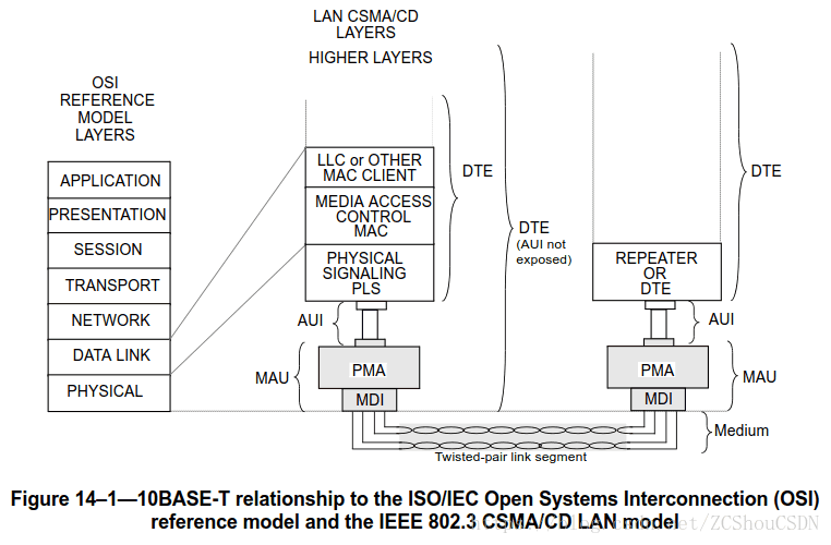 10base-T