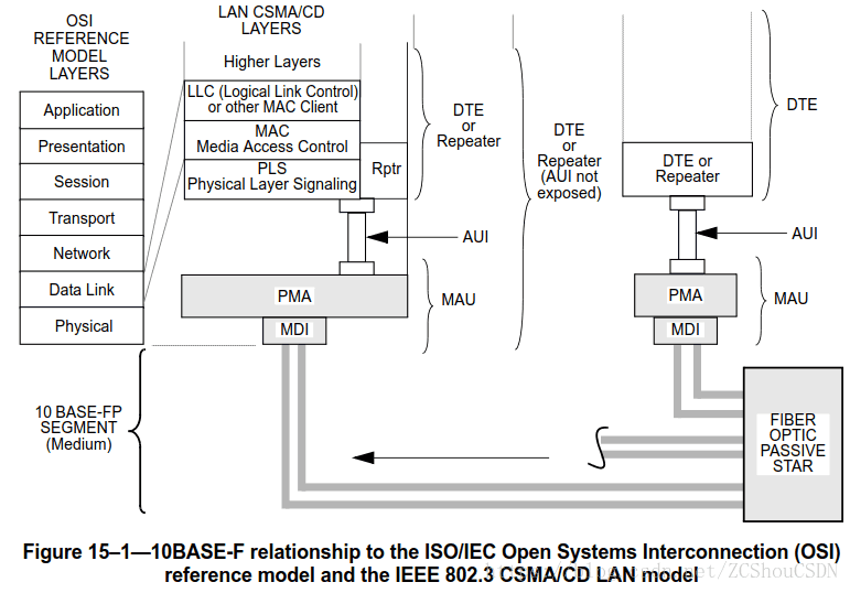 10base-F