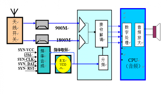 接收电路方框图