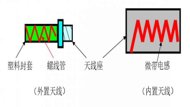 结构