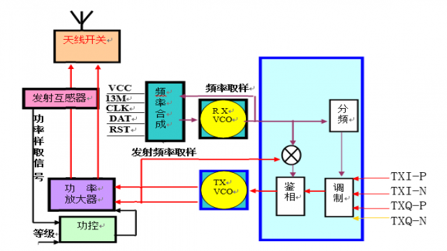 发射电路方框图