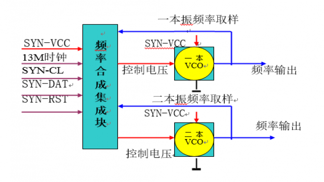 电路结构