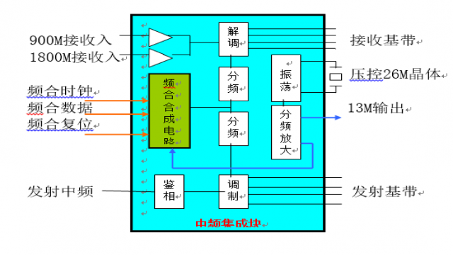 新型机、杂牌机