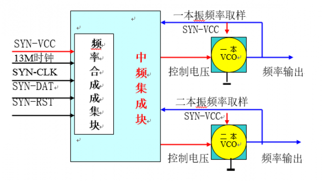 中期机、诺基亚机