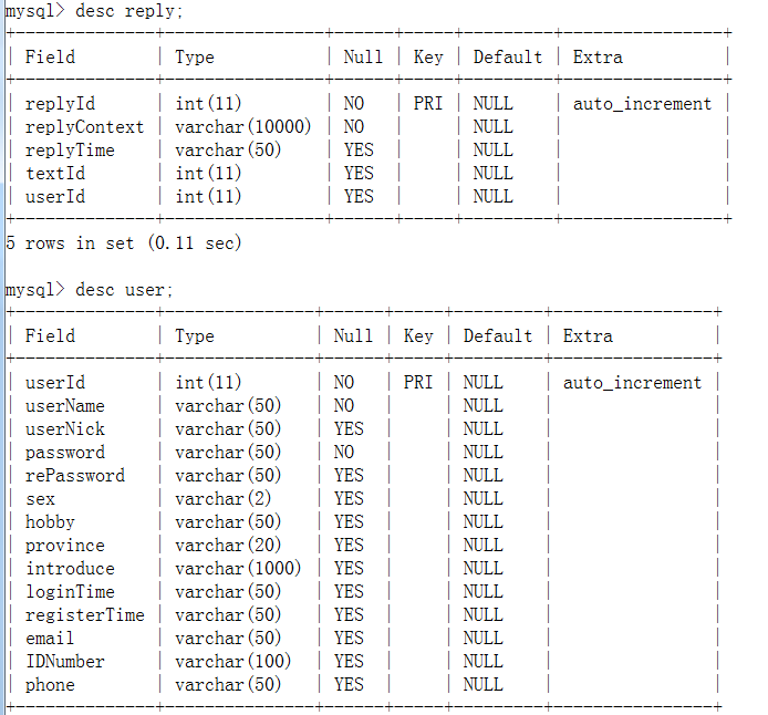 回复表reply 和用户表user