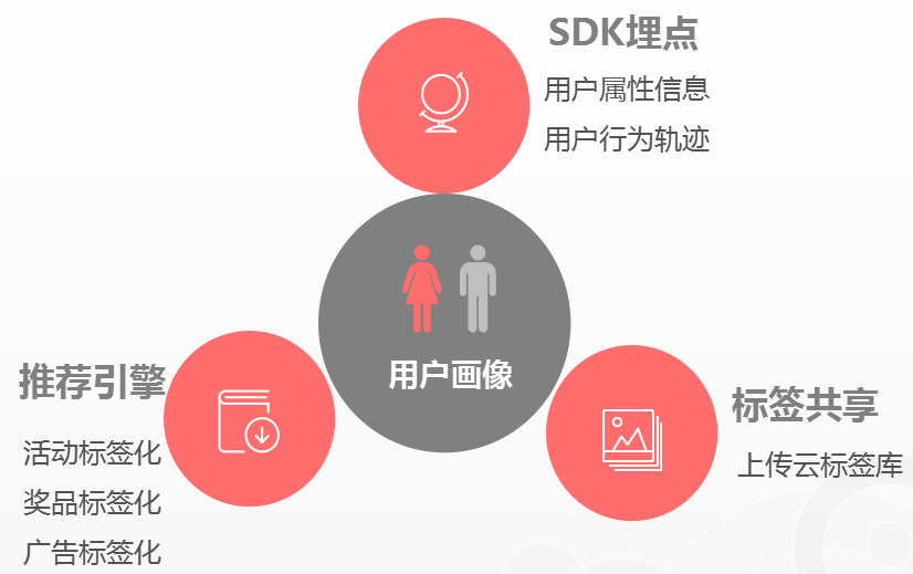 SDK