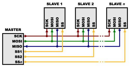 p4_spi_cs_mod