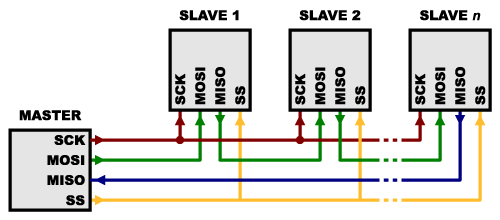 p5_spi_daisy_chain_mod