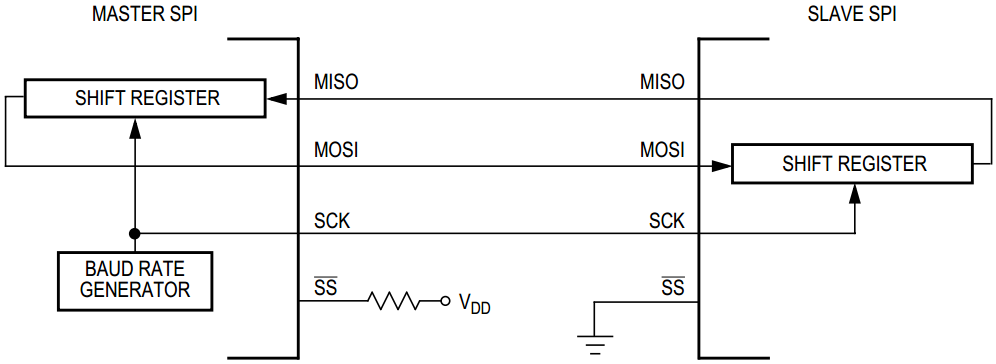 p2_spi_ms_mod_hw