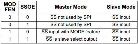 t1_ssoe_mod